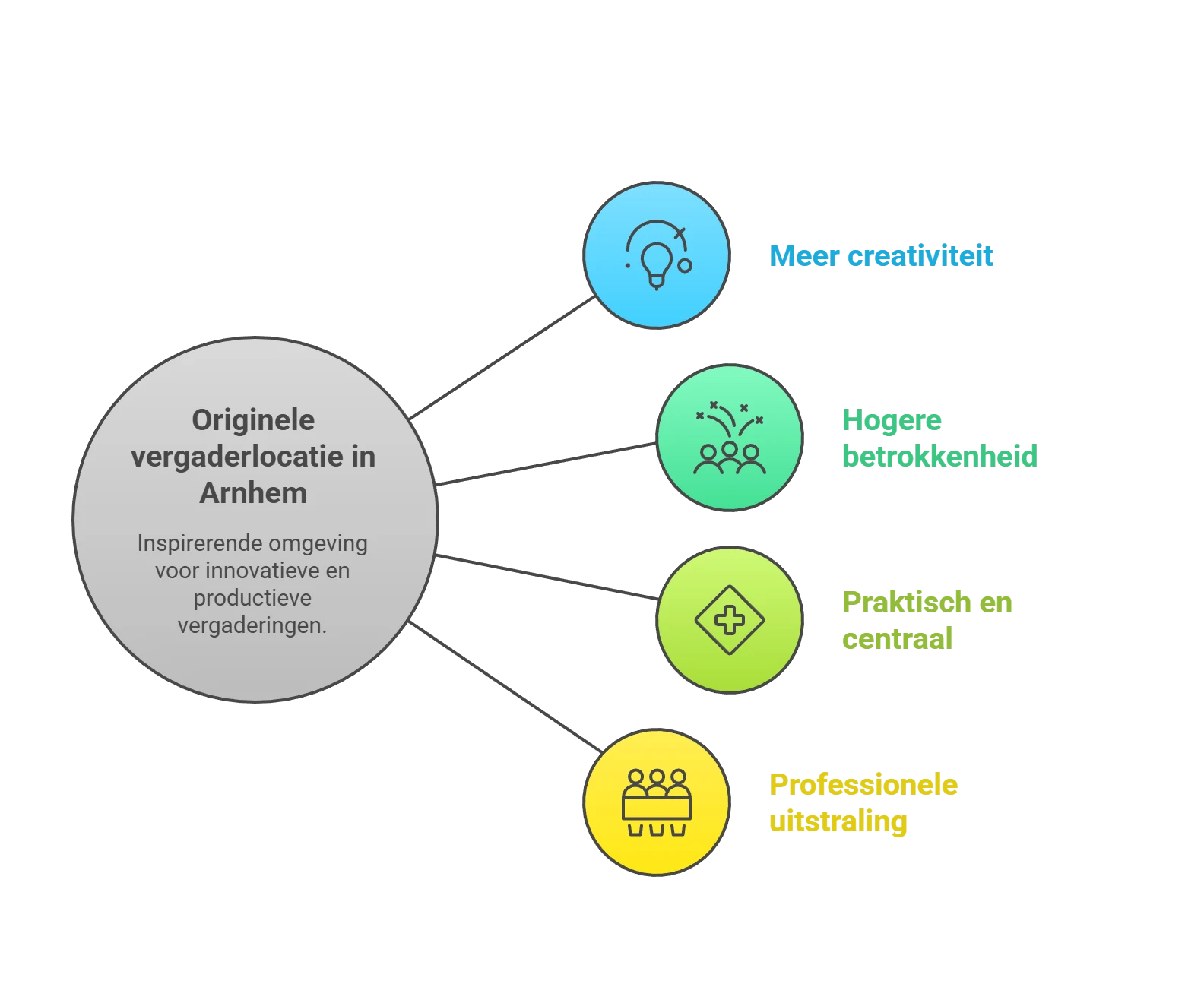 Originele Vergaderlocaties Arnhem infographic nb